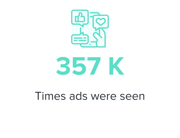 357K Times ads were seen